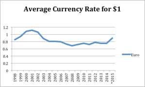 interest rate 3