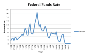 interest rate pic 1