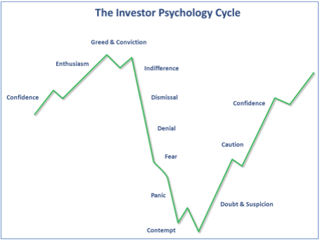 investor-psychology-cycle